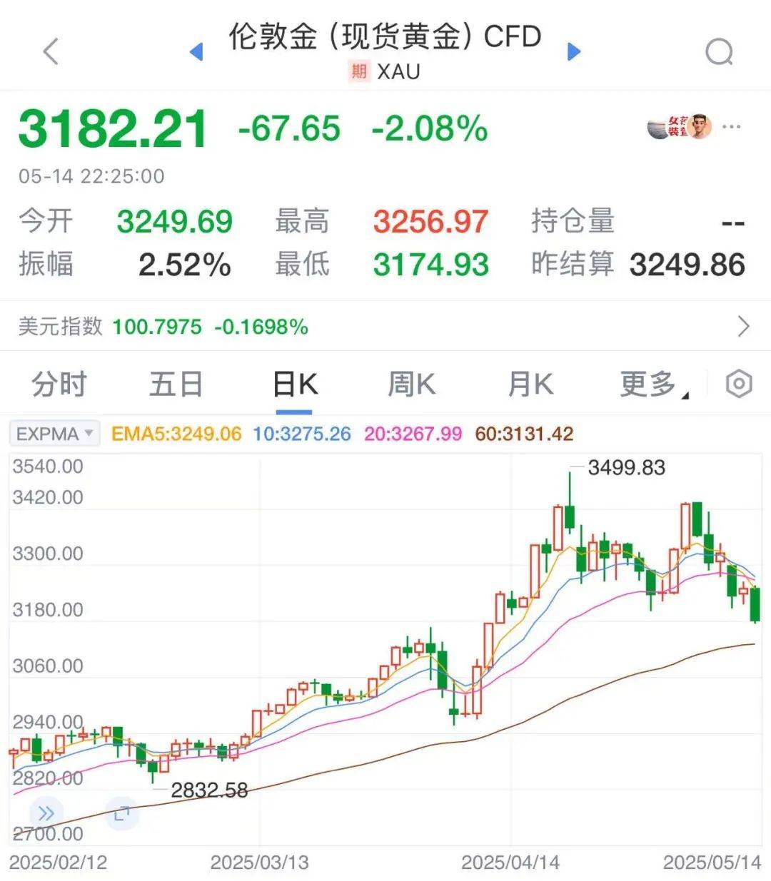 皇冠足球会员注册
_太突然！金价连续大跌，“买个手镯，半个月缩水2000多元皇冠足球会员注册
。”