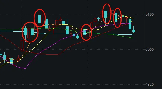 皇冠信用盘登123出租_今天皇冠信用盘登123出租，A股打破了近期一个很重要的规律