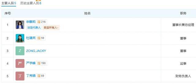 皇冠信用出租代理_是时候再来认识一下娃哈哈老臣杜建英了皇冠信用出租代理!