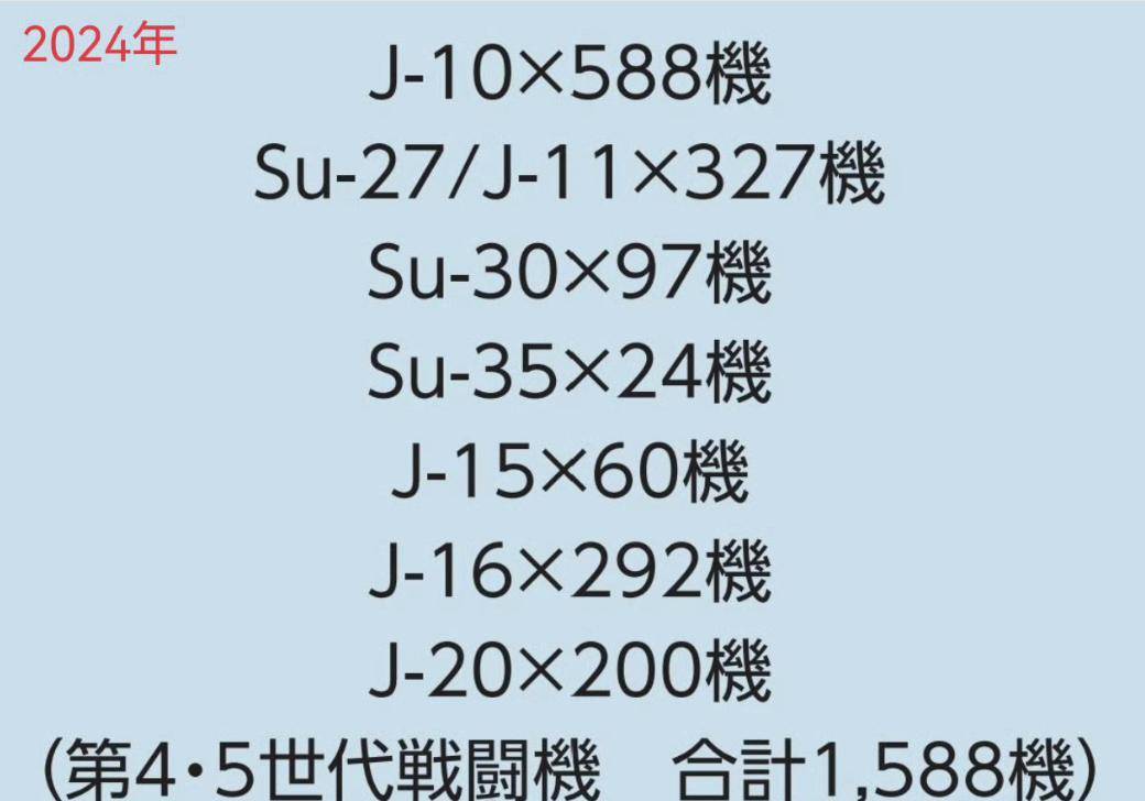 皇冠信用网登1_1668对325架！中日战机2025年的最新对比皇冠信用网登1，中国空军稳压日本空自