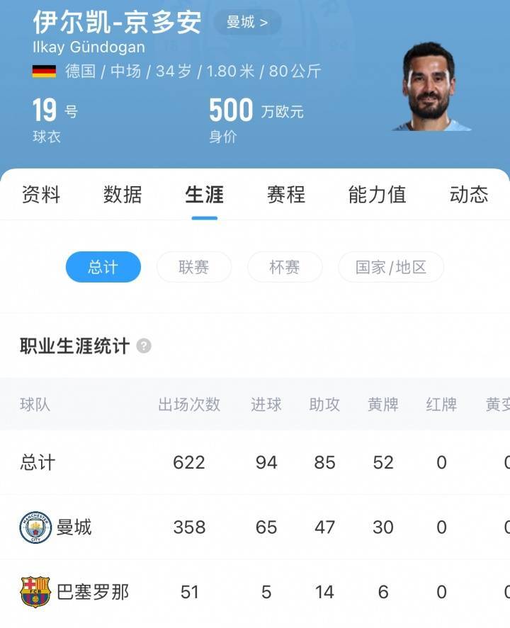 皇冠信用網怎么开户_再次告别曼城皇冠信用網怎么开户！德天空：京多安自由身加盟加拉塔萨雷达协议！