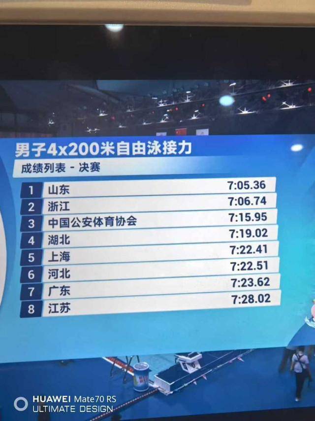 皇冠信用网在线申请
_张展硕最后一棒逆转汪顺皇冠信用网在线申请
!山东泳军4×200米接力再胜浙江