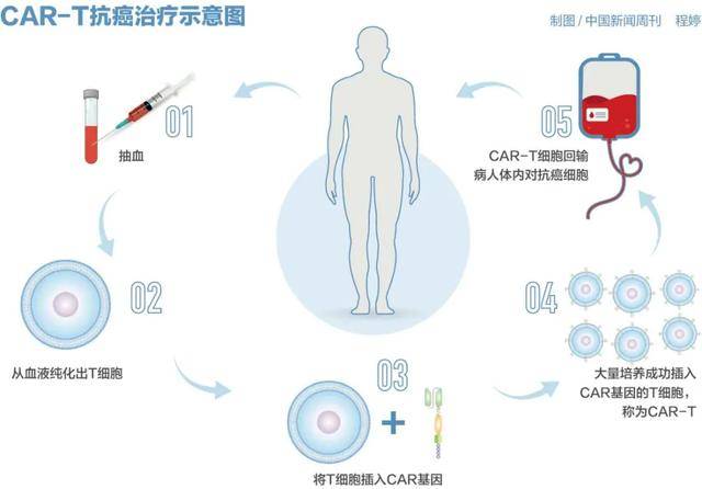 皇冠信用网押金多少_百万元的抗癌药皇冠信用网押金多少，有望大幅降价？