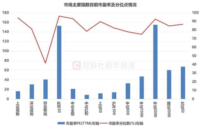 26世界杯入围名单_A股成交额重返2万亿！四大板块热度激增26世界杯入围名单，通信、电子股仍领跑成交榜