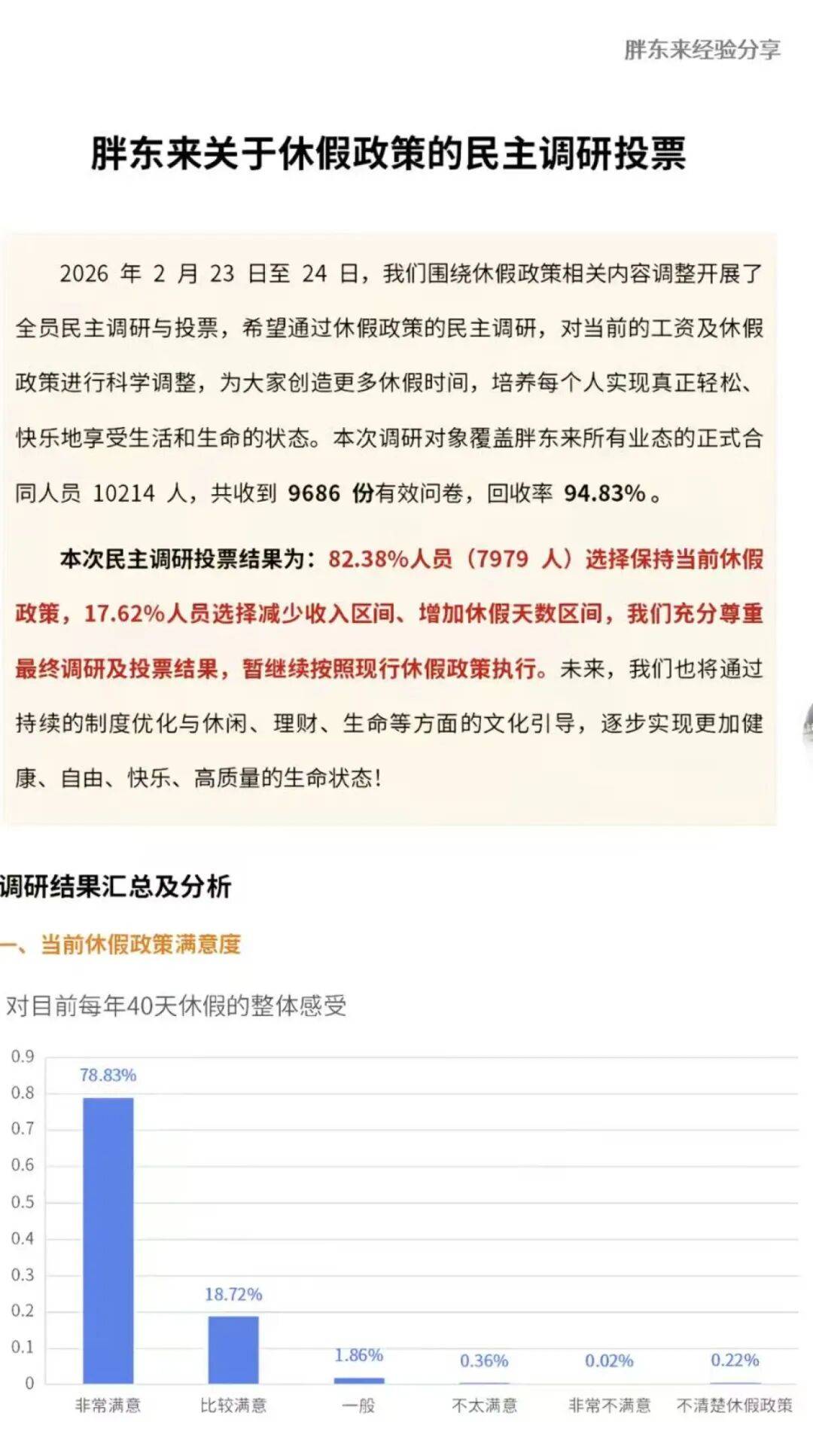 篮球官方购买网站 _胖东来公布万人投票结果篮球官方购买网站 ,超8成员工拒绝“降薪增假”,目前年休40天,每天工作7小时