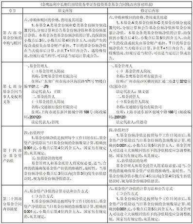 皇冠信用盘登2代理_关于金鹰添利中长期信用债债券型证券投资基金提高基金份额净值估值精度并修改基金合同及托管协议的公告