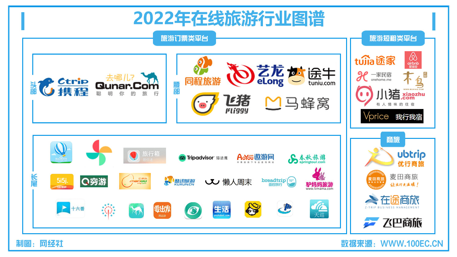 皇冠信用网登123出租_【网经社月报】12月移动出行 网约车新规出台 同程收购同程国旅