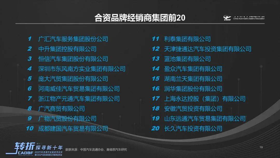 皇冠信用网代理占成_协会资讯 |《2022-2023中国汽车流通行业发展报告》正式发布