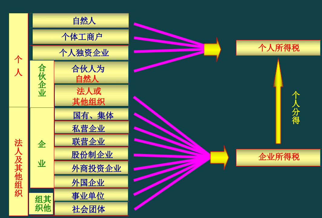 皇冠信用网注册开户_终于有人把工商税务注册流程讲透彻了皇冠信用网注册开户，登记流程、银行开户超详细