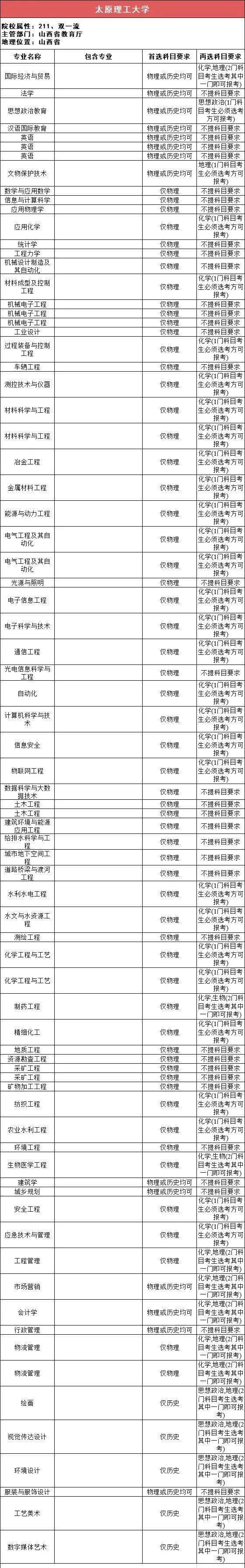 新2备用网址_新高一关注！985、211高校“3+1+2”选科要求最全汇总新2备用网址，收藏备用