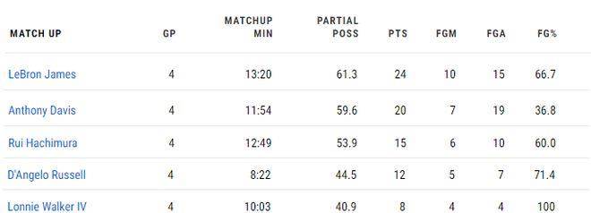 nba投注官网_施罗德的离开对湖人影响有多大nba投注官网？NBA官网揭示了答案