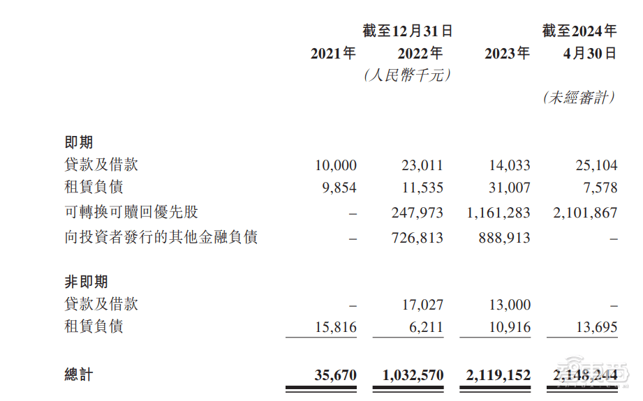 皇冠信用网平台出租_首日破发皇冠信用网平台出租，大湾区第二大网约车平台上市！腾讯是股东，已落地无人出租