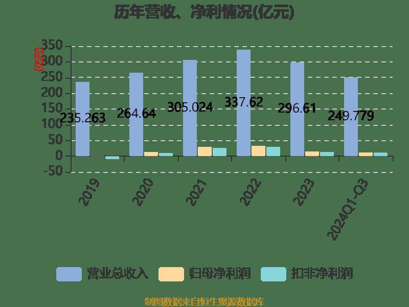 皇冠信用登2代理_长电科技：2024年前三季度净利润10.76亿元 同比增长10.55%