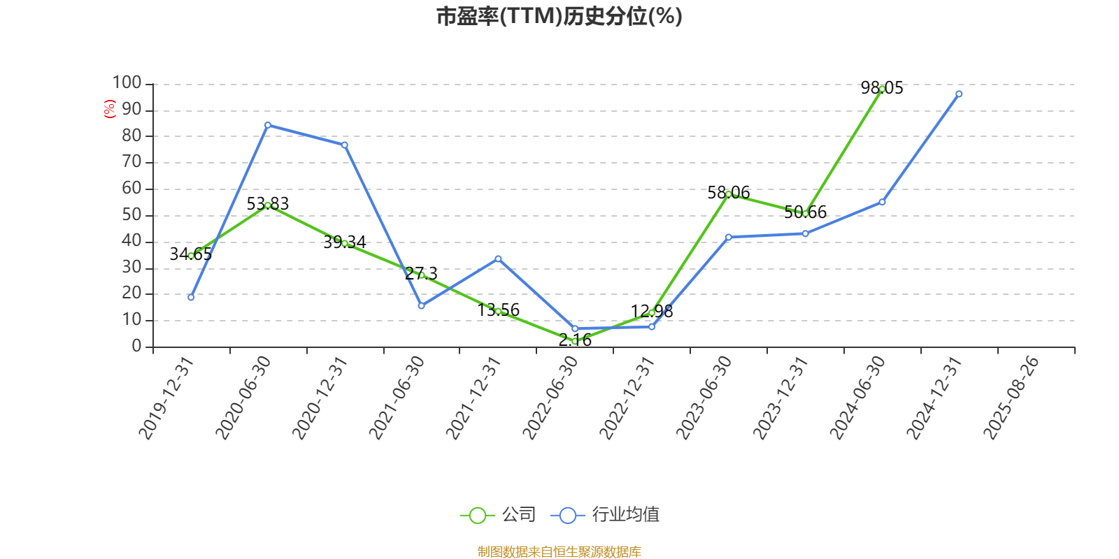 冰岛超级联赛_高德红外：2025年上半年净利润1.81亿元 同比增长906.85%