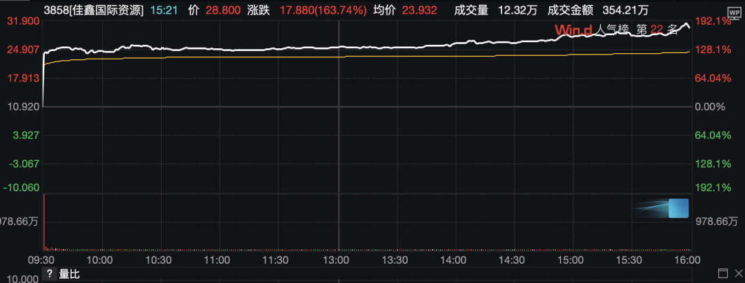 塔特vs尖竹汶府_半导体板块塔特vs尖竹汶府，集体拉升