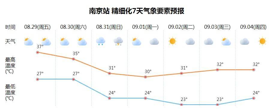 神户胜利船vs橫滨水手_大雨到暴雨、9级大风、最高29℃神户胜利船vs橫滨水手！南京接下来……